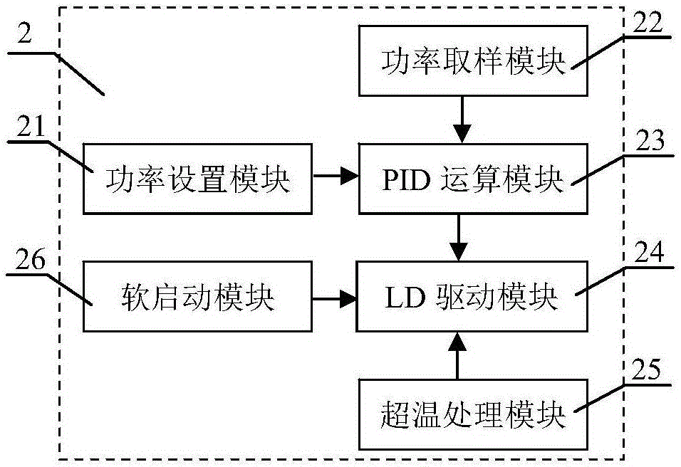 High-stability laser pumping source with overtemperature protection function