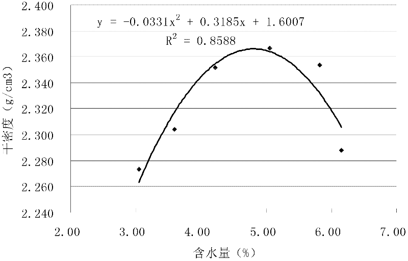 Method for determining mineral aggregate gradation range based on gradation variability of raw materials