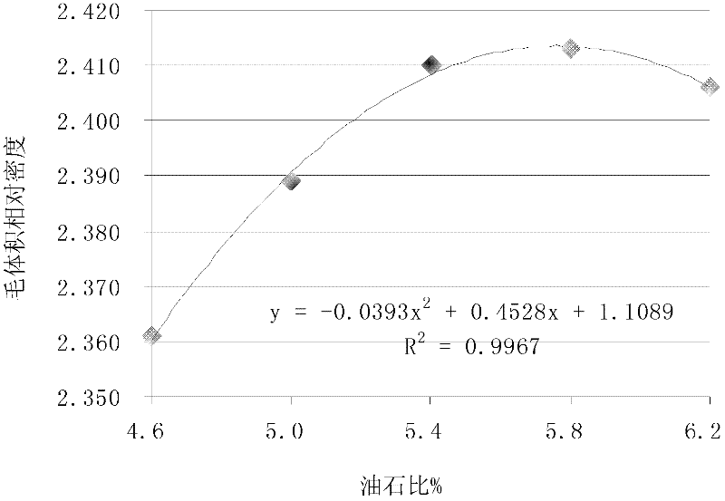 Method for determining mineral aggregate gradation range based on gradation variability of raw materials