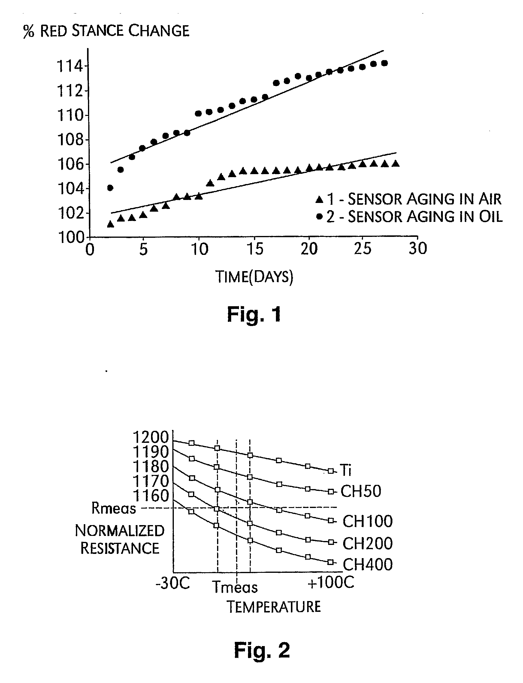 Continuous Range Hydrogen Sensor