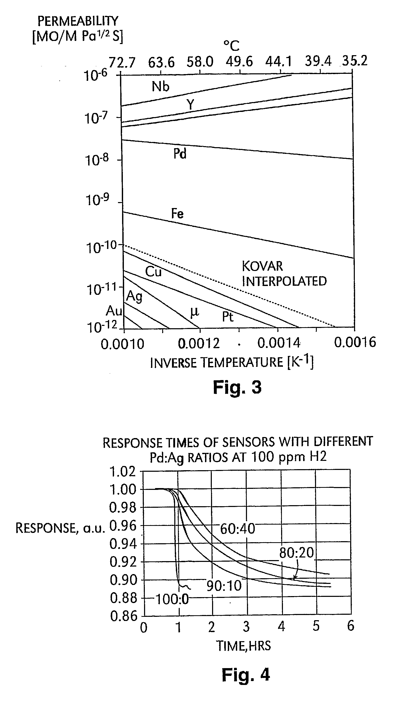 Continuous Range Hydrogen Sensor