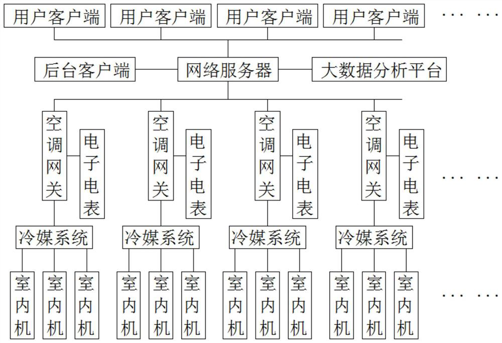 Network centralized control system for renting of central air conditioner