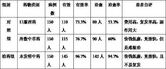 Chinese herbal preparation for treating epistaxis and preparation method thereof