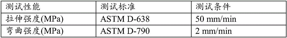 Halogen-free flame retardation polycarbonate material and preparation method thereof