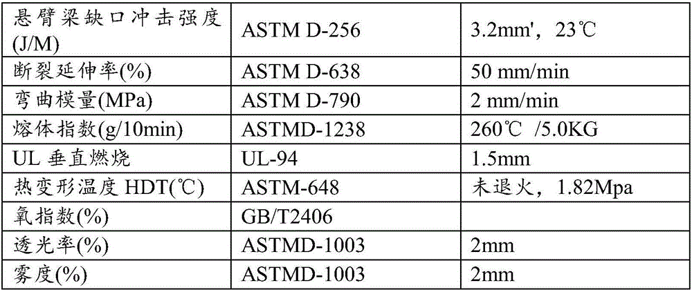 Halogen-free flame retardation polycarbonate material and preparation method thereof