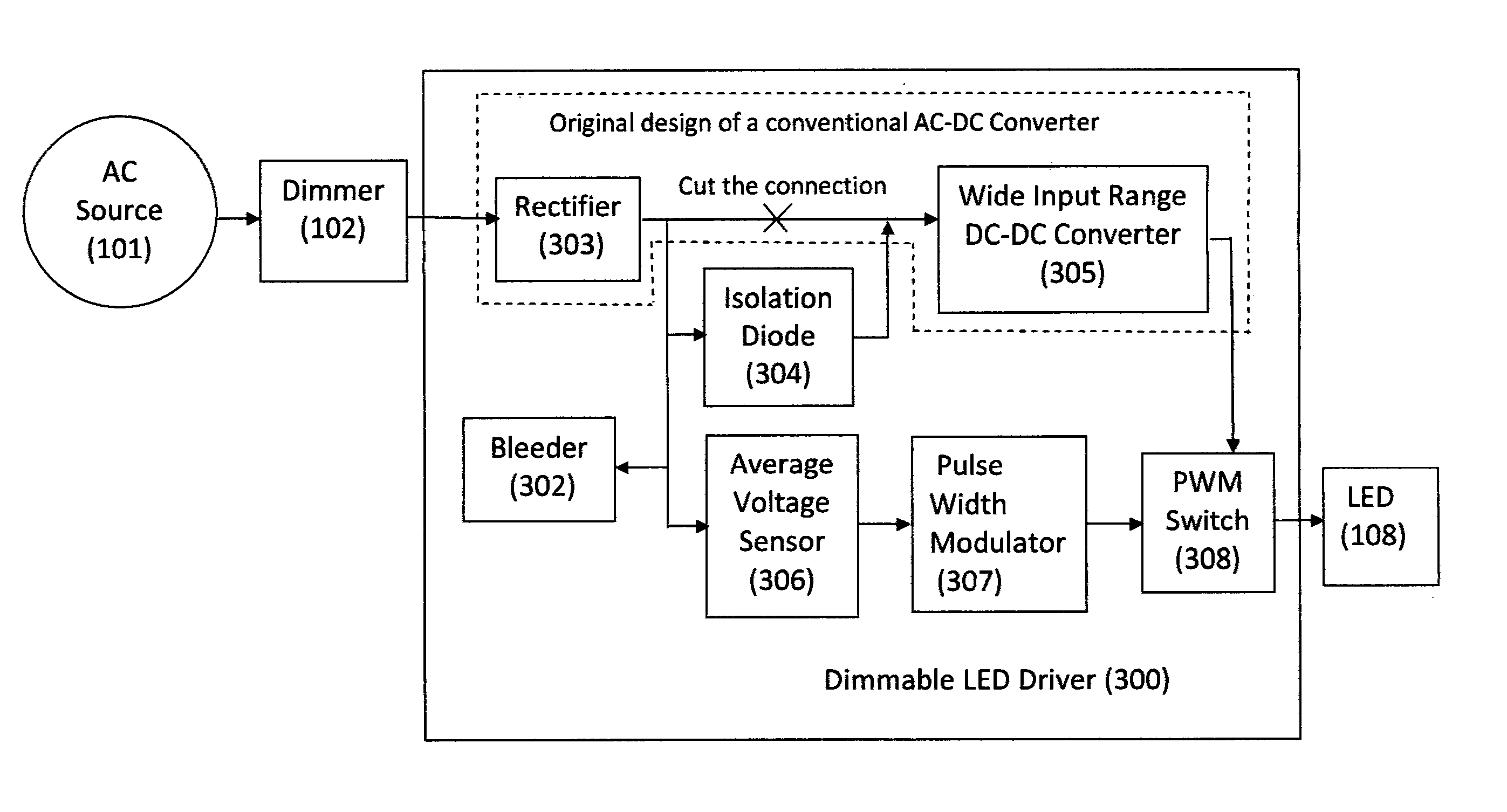 Constant voltage dimmable LED driver