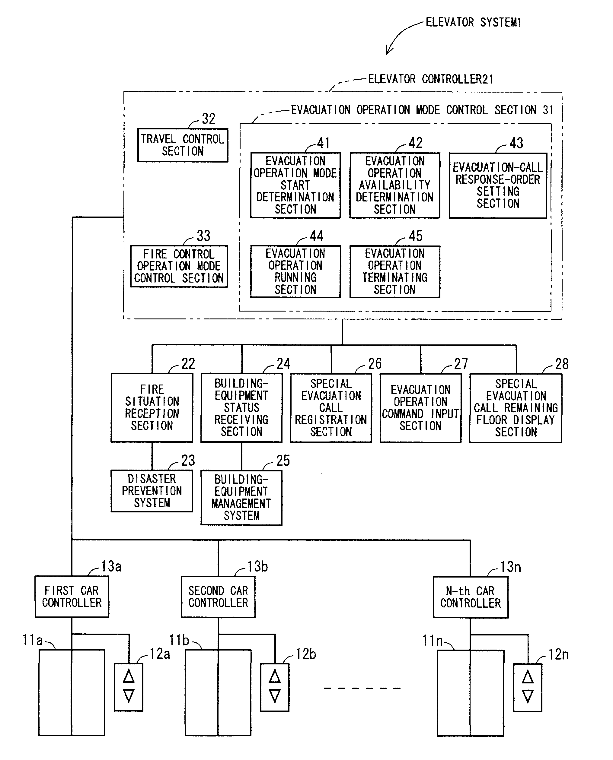 Elevator system