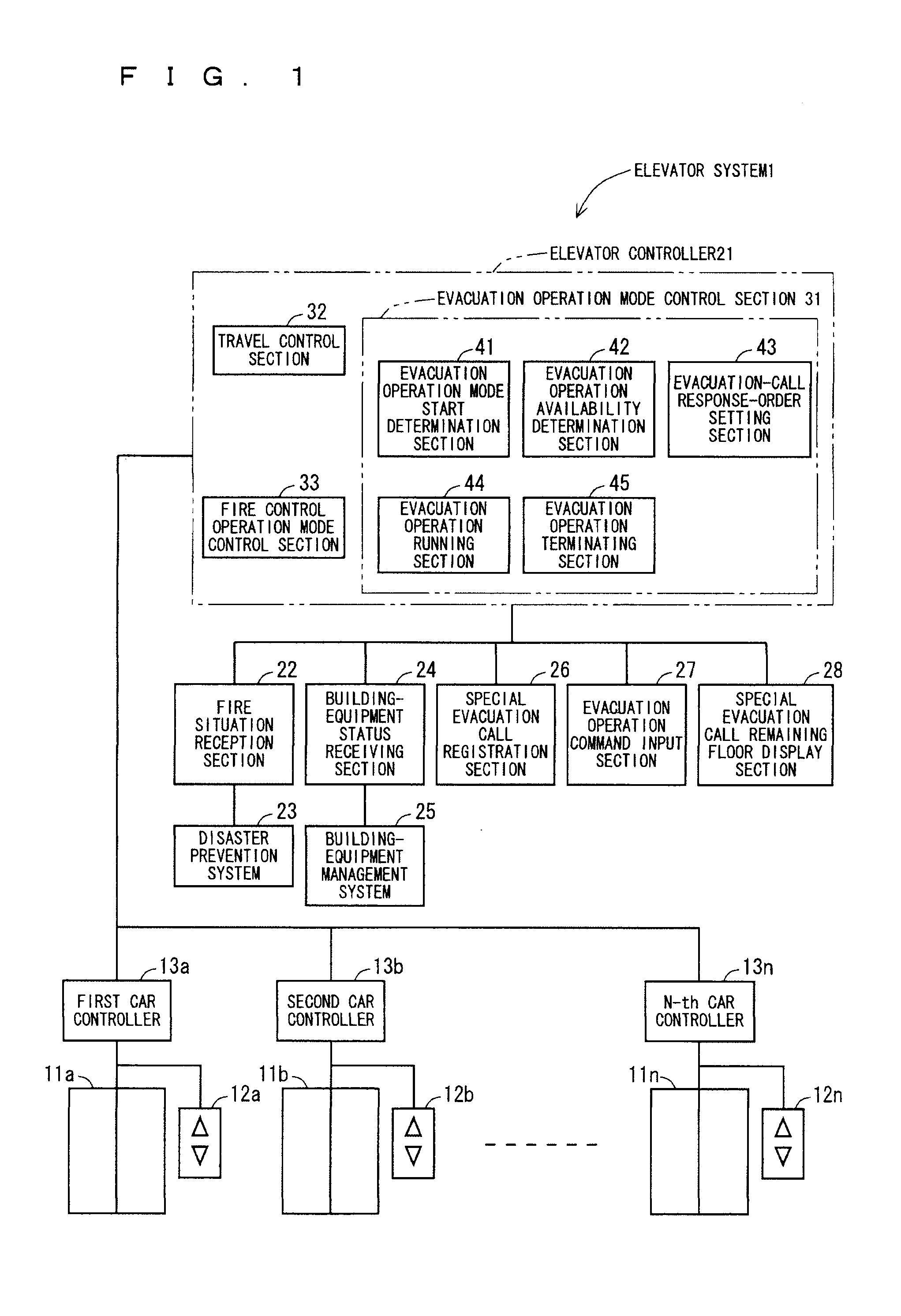 Elevator system