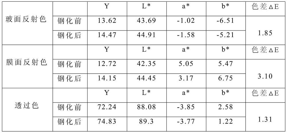 Preparation method of transition-state nickel-chromium oxide film layer and temperable low-emissivity coated glass comprising the transition-state nickel-chromium oxide film layer