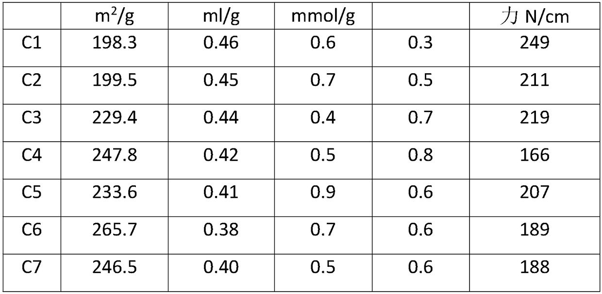 Hydrogenation catalyst and preparation method thereof