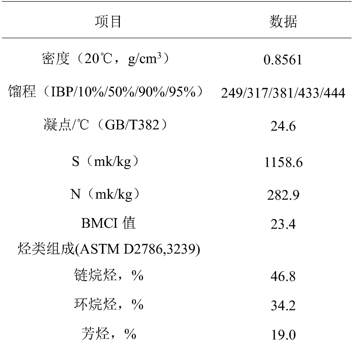 Hydrogenation catalyst and preparation method thereof