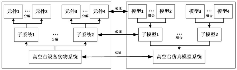 Virtual test architecture for aero-engine high-altitude simulation test