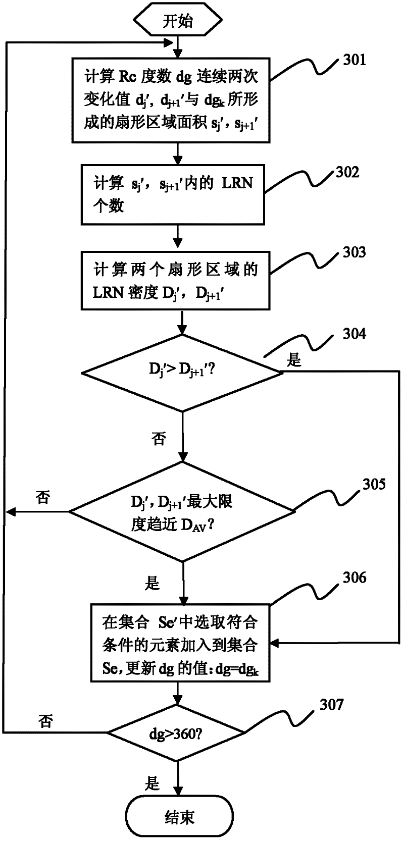 Fault recovery method of wireless sensor network