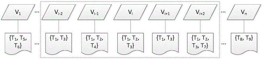 Method and device for determining weights of key words of multimedia resources