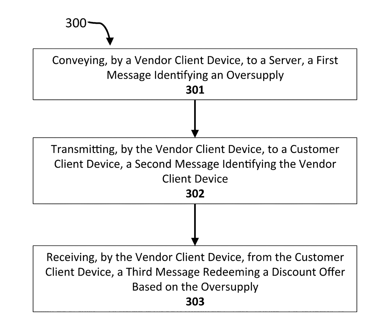 System and method for generation of dynamically priced discount offers for perishable inventory to vendor-selected customer segments