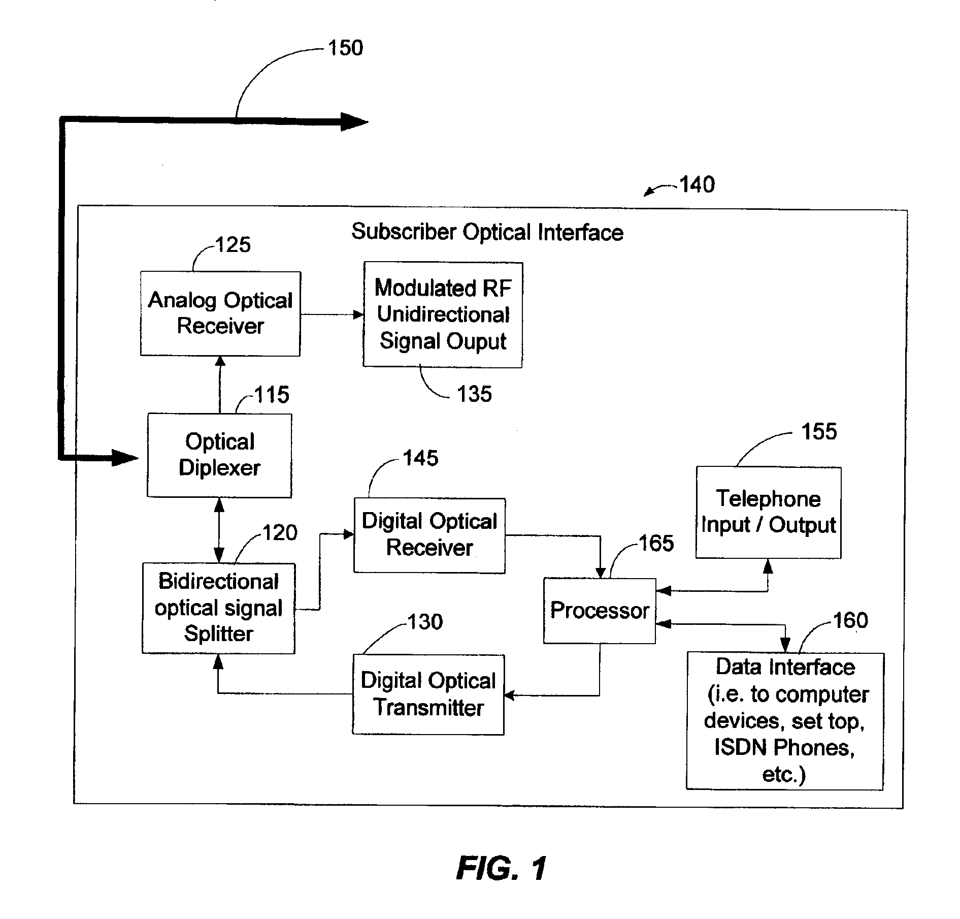 System and method for removing heat from a subscriber optical interface