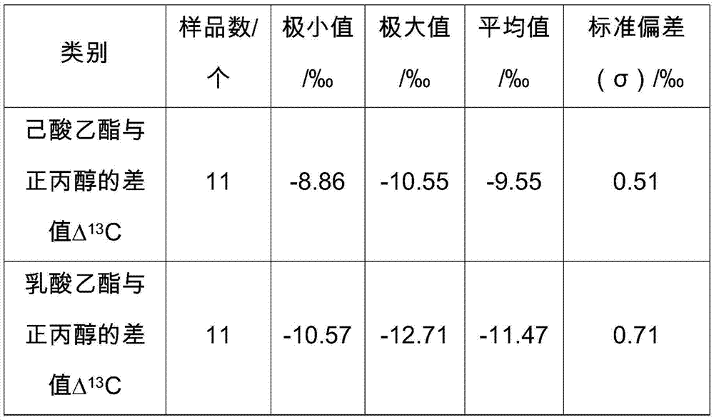 Method for detecting exogenously added ethyl caproate and ethyl lactate in liquor