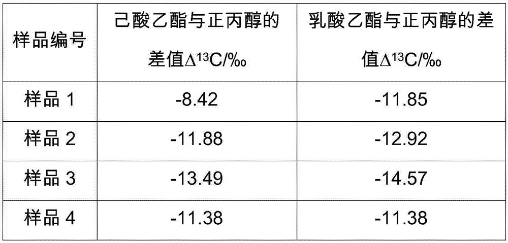 Method for detecting exogenously added ethyl caproate and ethyl lactate in liquor