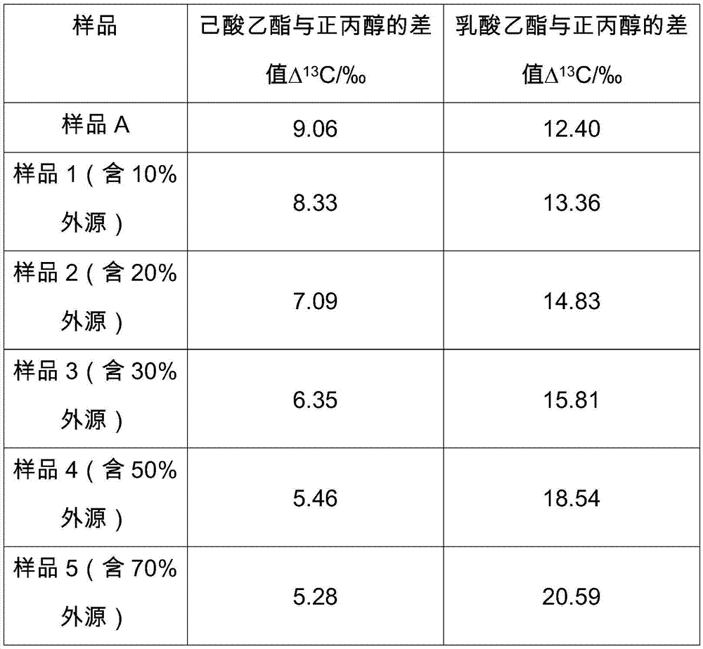 Method for detecting exogenously added ethyl caproate and ethyl lactate in liquor