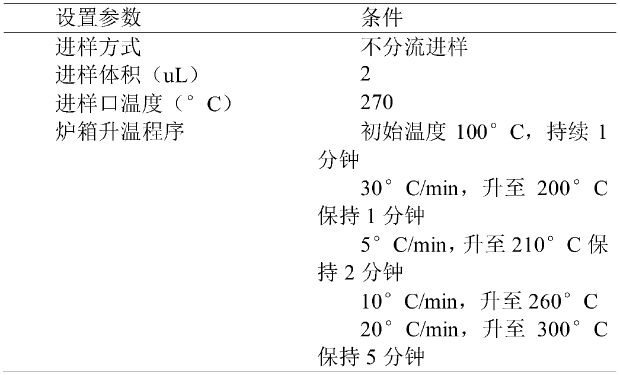 Detection method based on GC-MS (gas chromatography-mass spectrometry) sperm counting and application