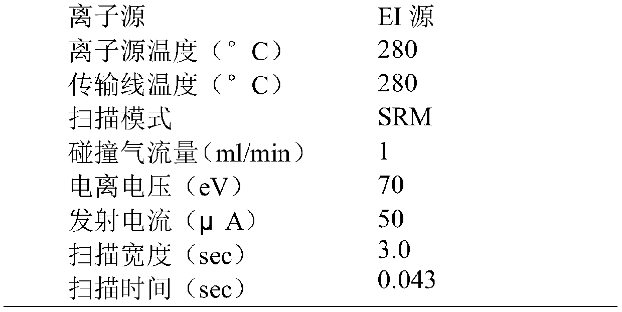 Detection method based on GC-MS (gas chromatography-mass spectrometry) sperm counting and application