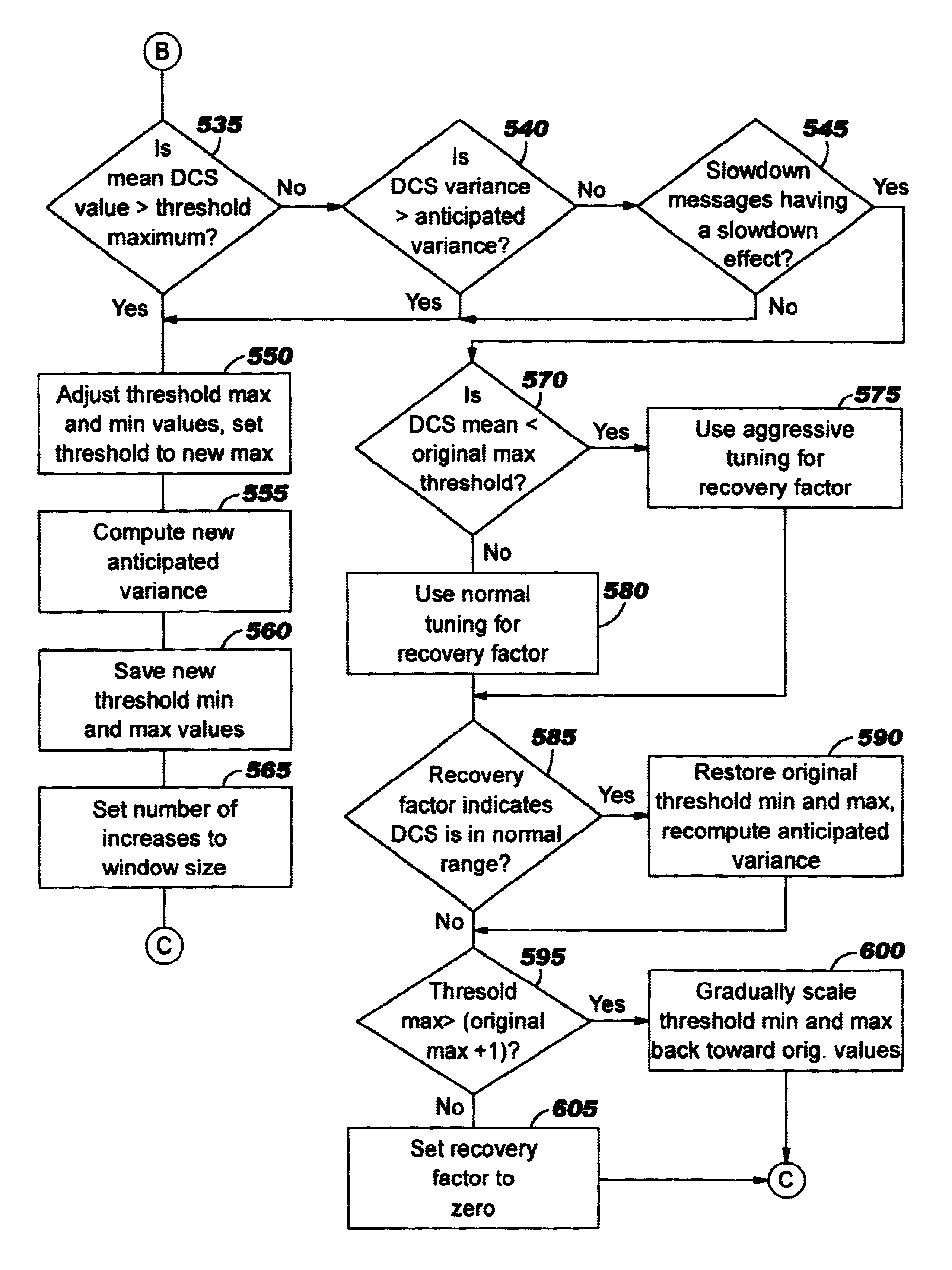 Adapting receiver thresholds to improve rate-based flow control