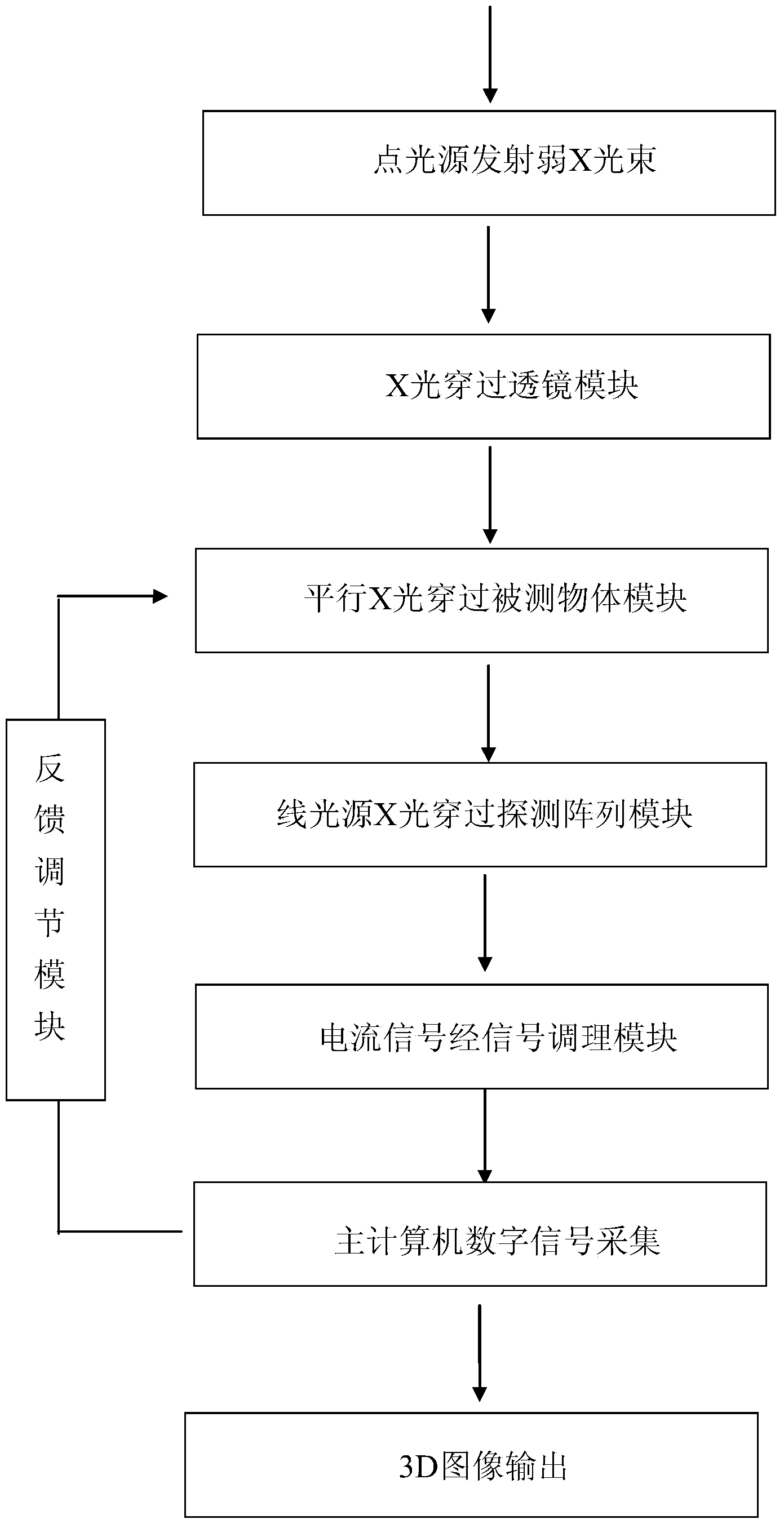 Weak X-ray 3D (three-dimensional) imaging method