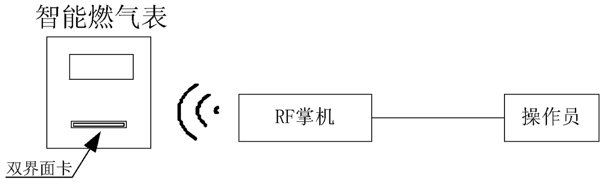 A dual-interface card that supports simultaneous data processing