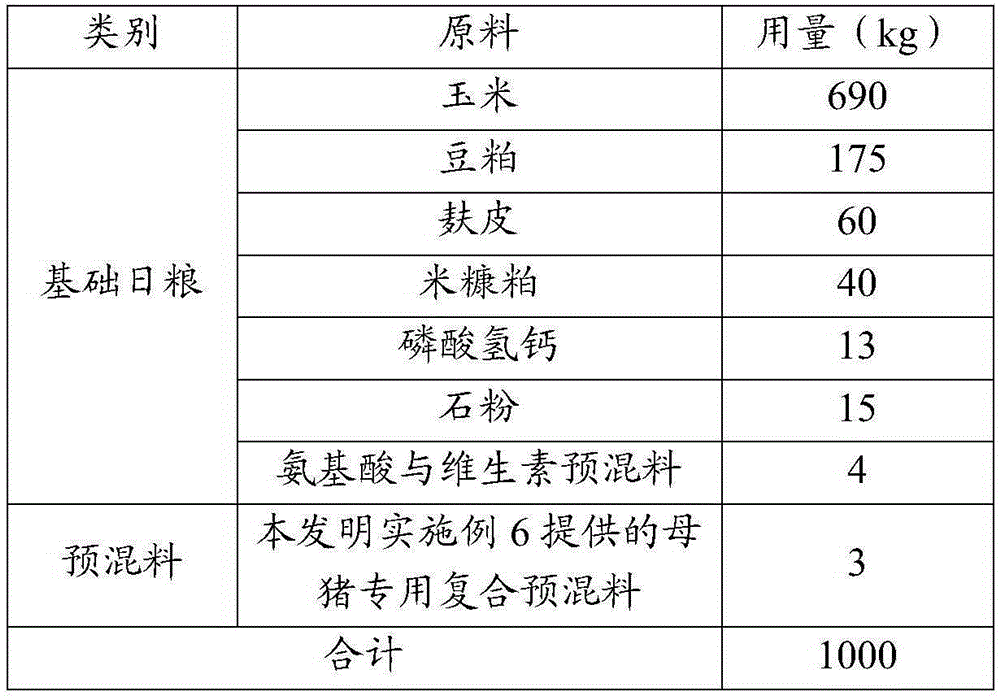 Biological feed composition containing organic trace elements and its application, special compound premix for sows, special feed for sows