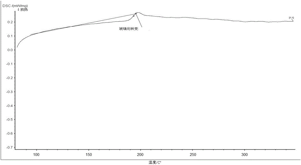 Fumaropimaric acid modified acrylamide compound, preparation method thereof and polymer prepared by fumaropimaric acid modified acrylamide compound