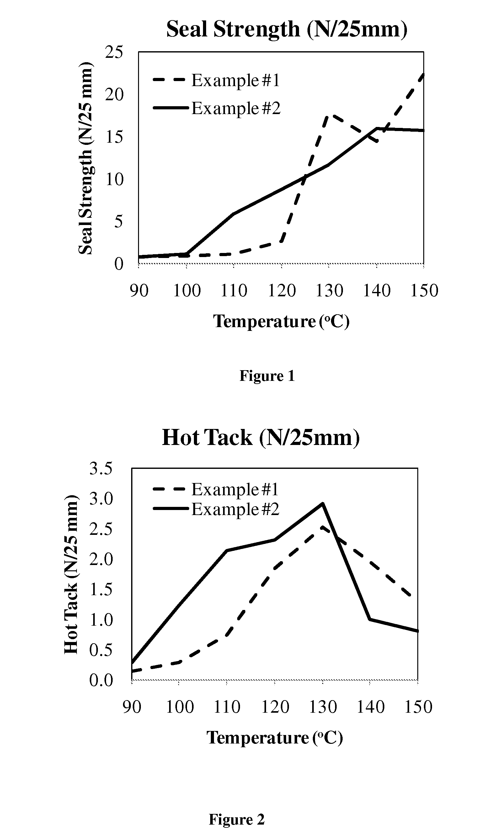 Bioriented polyethylene film