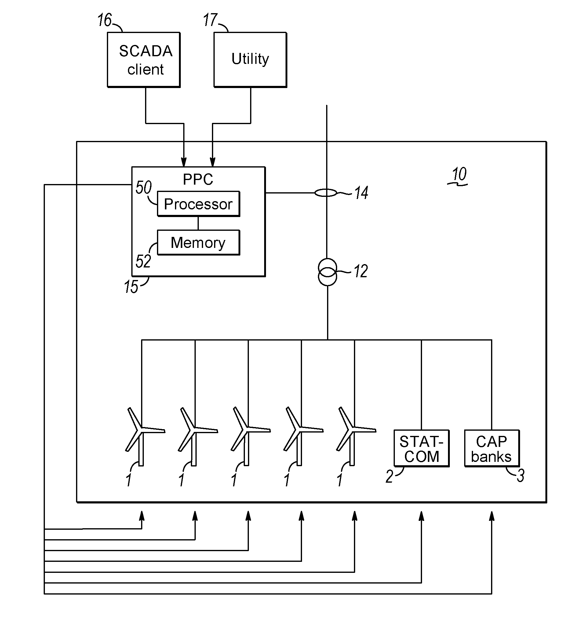 Control of a wind power plant