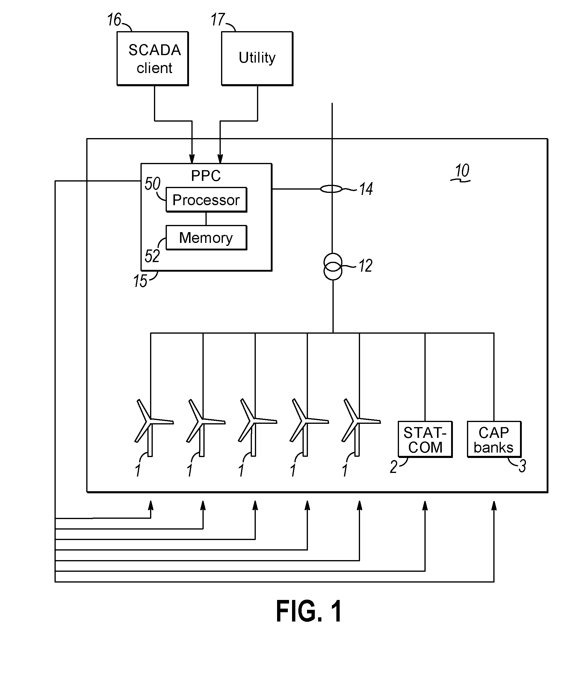 Control of a wind power plant