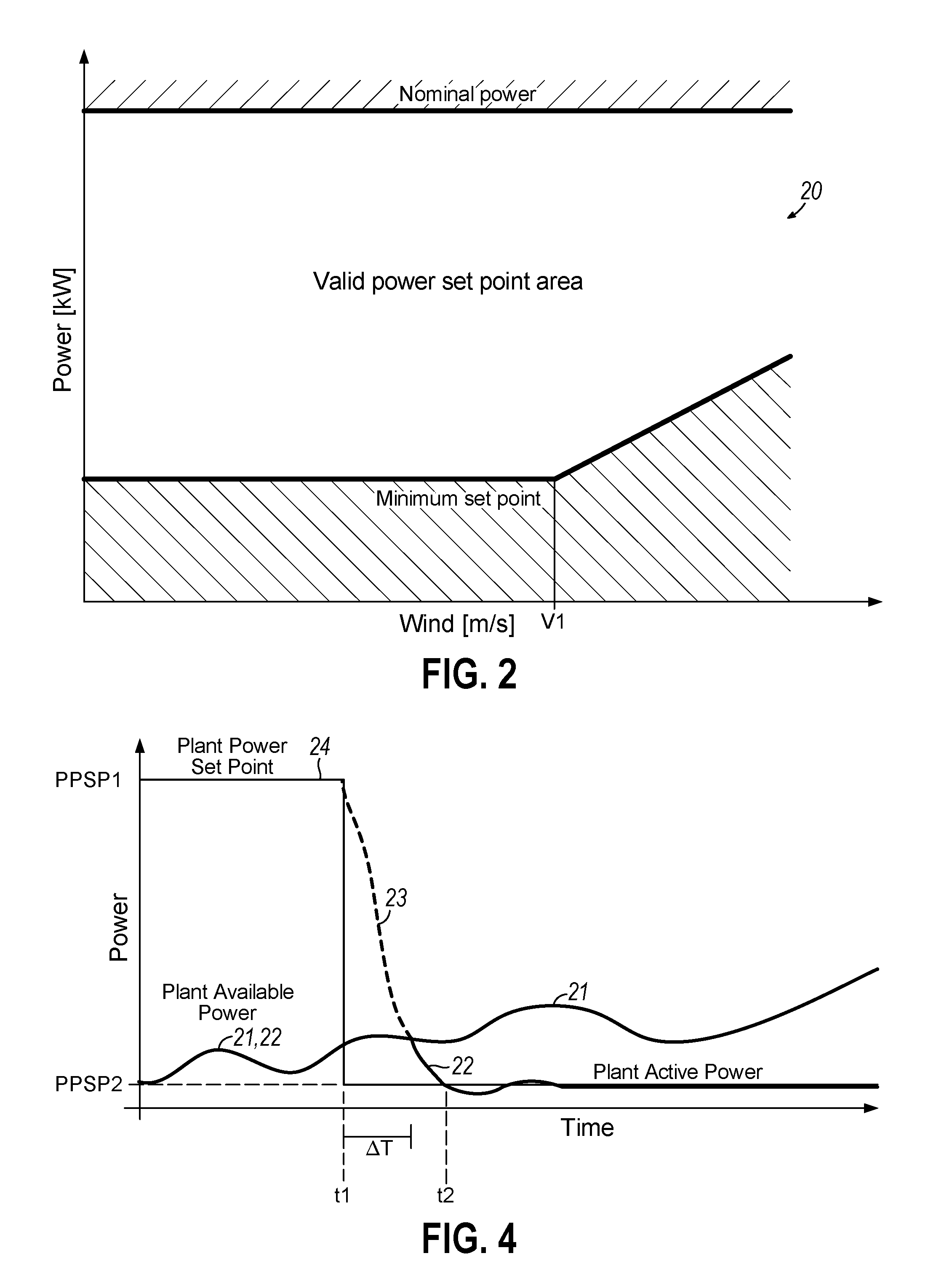 Control of a wind power plant