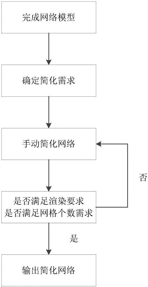 Normal, geometric and uv factors-based mesh simplification method