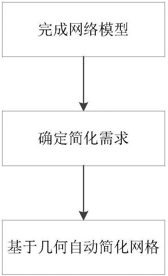 Normal, geometric and uv factors-based mesh simplification method