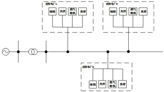 A virtual power plant output coordination game method and terminal equipment integrating light storage and combustion