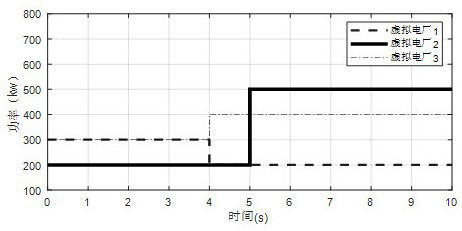 A virtual power plant output coordination game method and terminal equipment integrating light storage and combustion