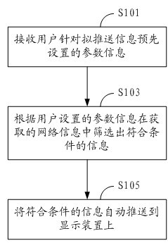 Method, system and device for intelligently pushing network information on audiovisual equipment