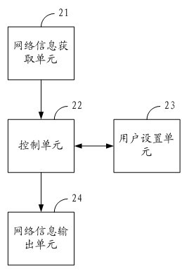 Method, system and device for intelligently pushing network information on audiovisual equipment