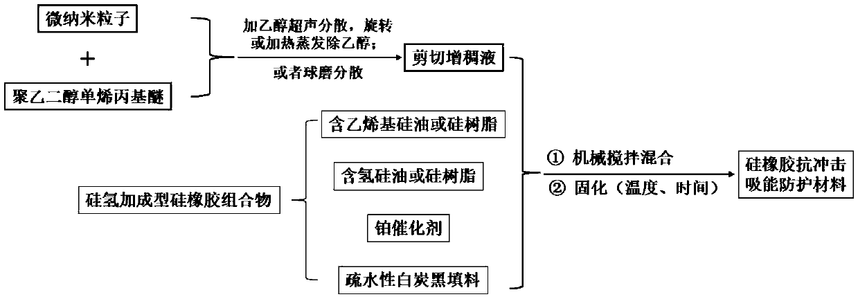 Silicone rubber impact-resistant energy absorbing material and preparation method thereof