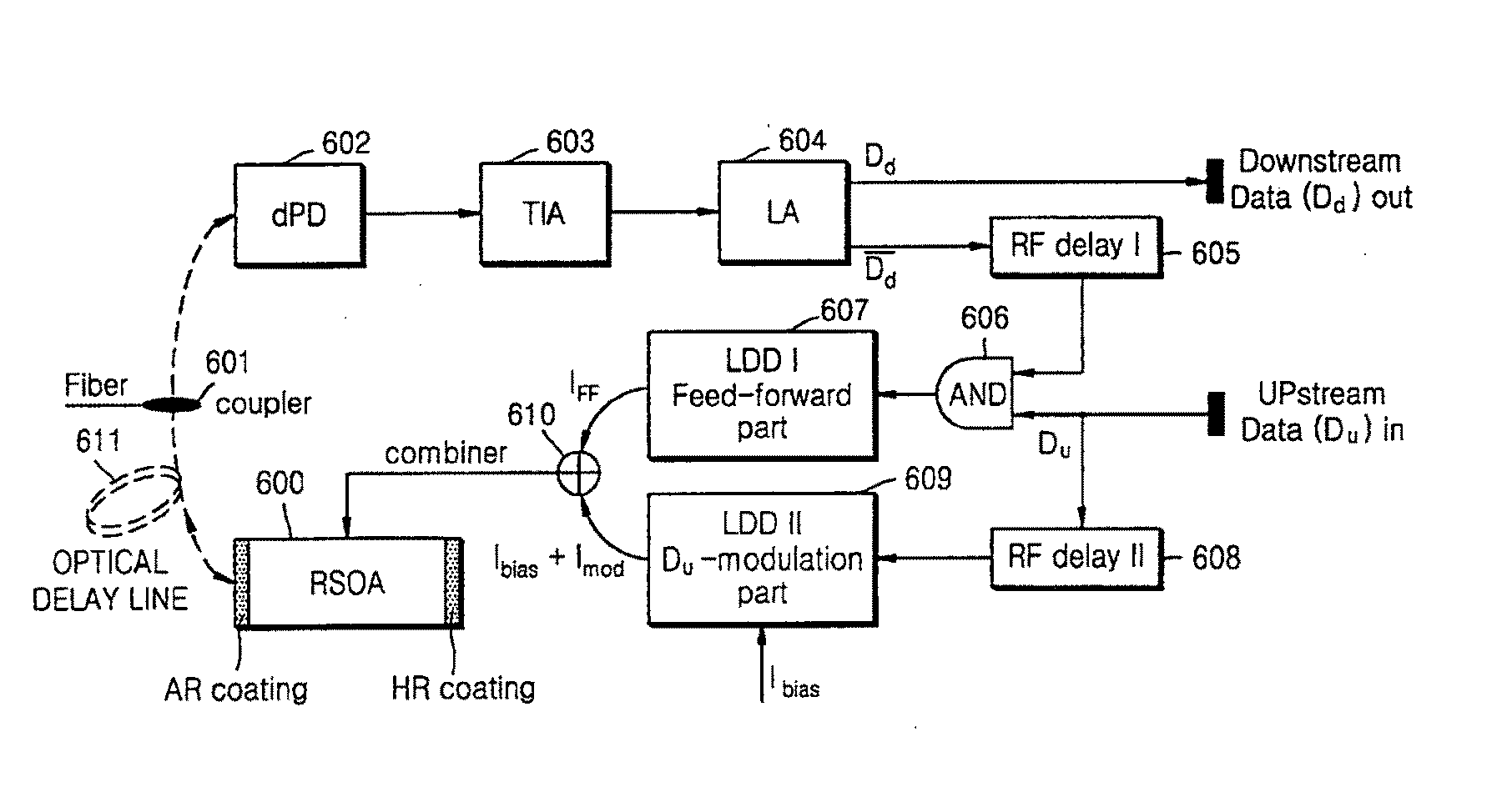 Apparatus and method for olt and onu for wavelength agnostic wavelength-division multiplexed passive optical networks