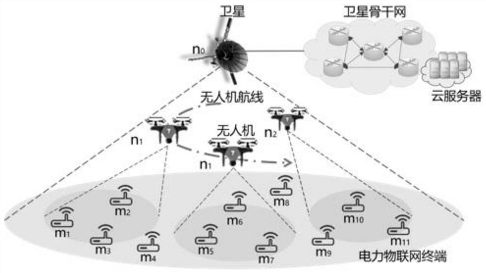 Cloud edge-end collaborative resource allocation method for stereoisomerism electric power internet of things