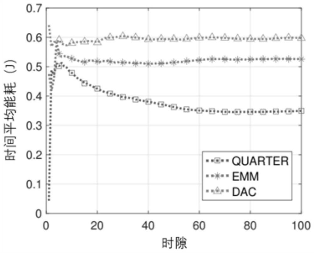 Cloud edge-end collaborative resource allocation method for stereoisomerism electric power internet of things