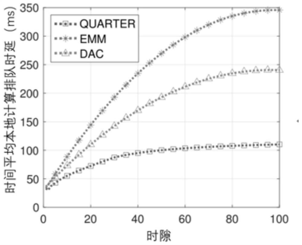 Cloud edge-end collaborative resource allocation method for stereoisomerism electric power internet of things