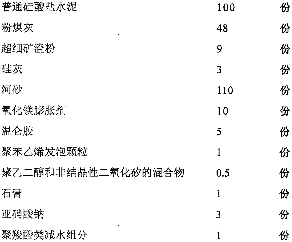 A quick repair material for joints between slabs of crts Ⅱ slab ballastless track