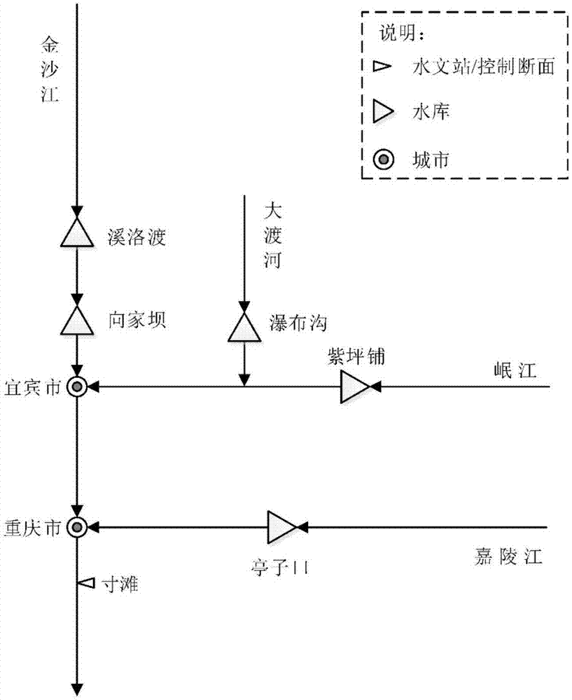 Storage Capacity Allocation Method for Flood Control of Reservoir Groups Based on the Maximum Nonlinear Safety Degree of the System