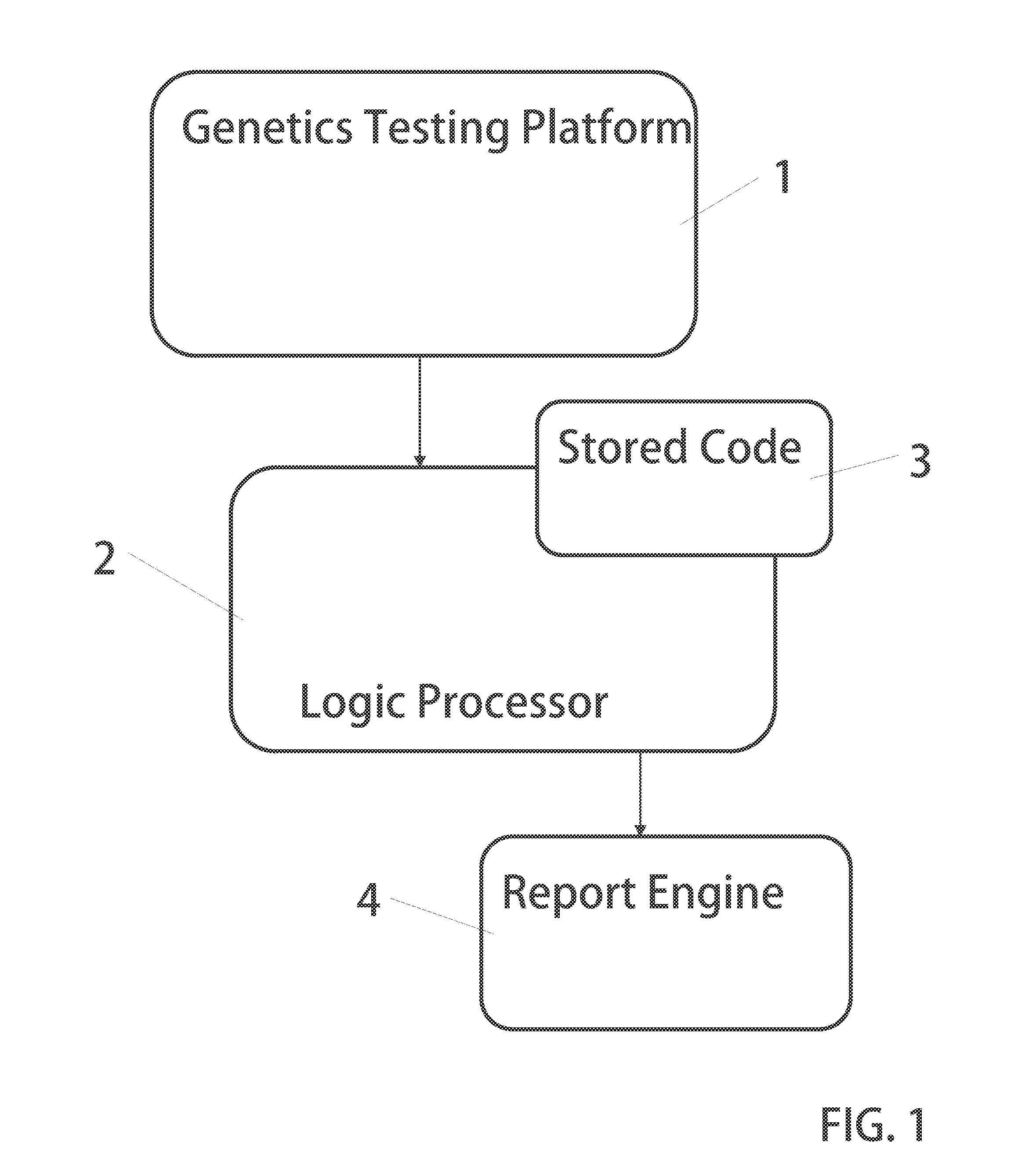 Genetic Based Health Management Systems for Weight and Nutrition Control