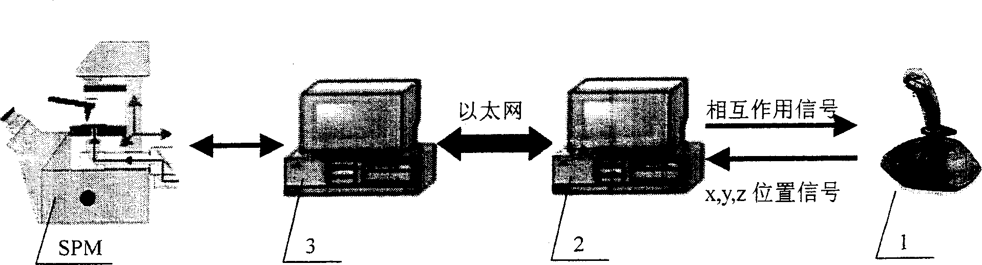 Realizing method for low value touch interaction interface based on scam probe microscope