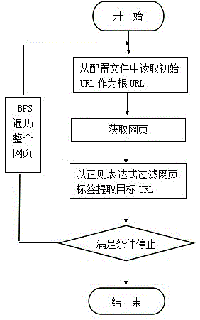 Multithreading-based web crawler system and web crawling method thereof